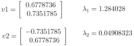 Principal Component Analysis Example