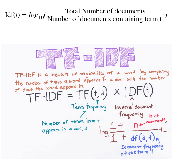 tf-idf