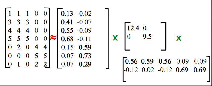 recommendation system machine learning graph 1