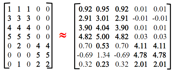 recommendation system machine learning graph 2