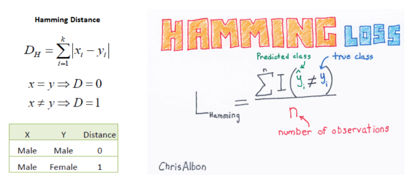 Hamming Distance