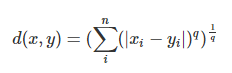 minowski difference diagram