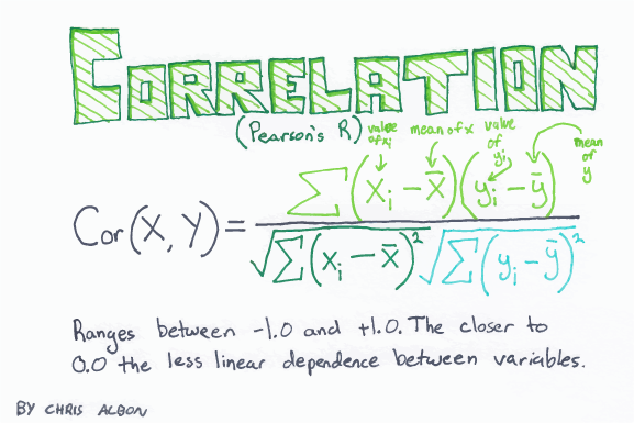 recommendation-system-machine-learning-