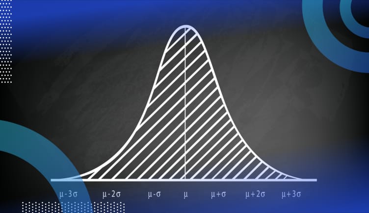 Intro to statistics bell curve