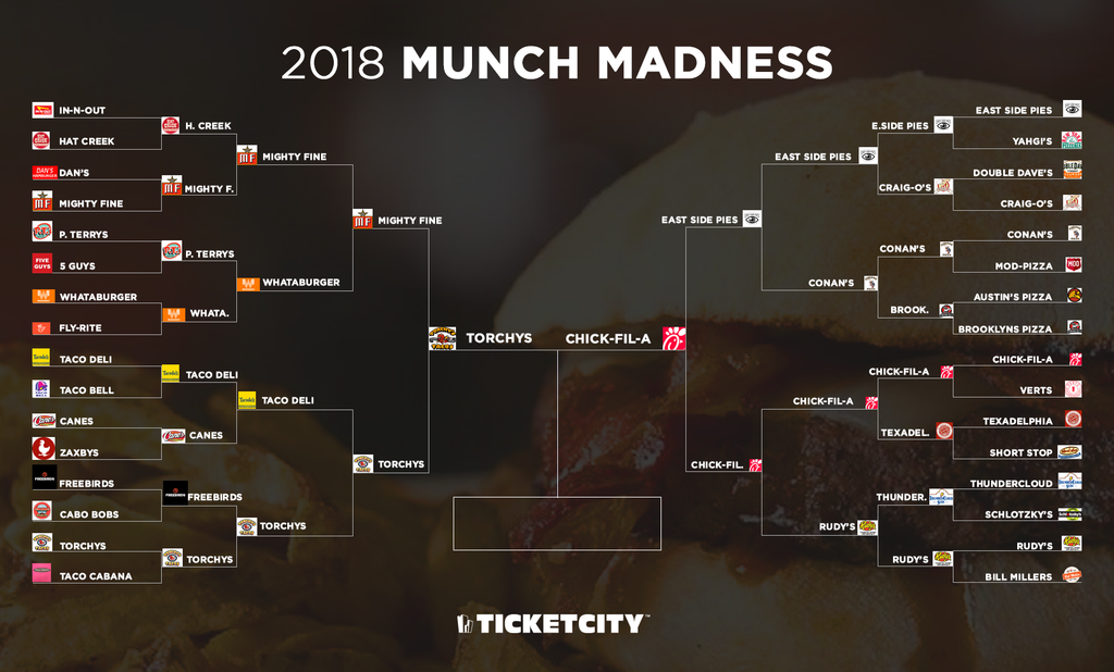 TicketCity takes March Madness to a new level with "Munch Madness"