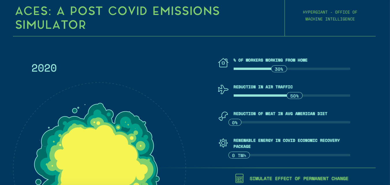 Austin Company Uses AI to Show COVID-19’s Climate Change Impact