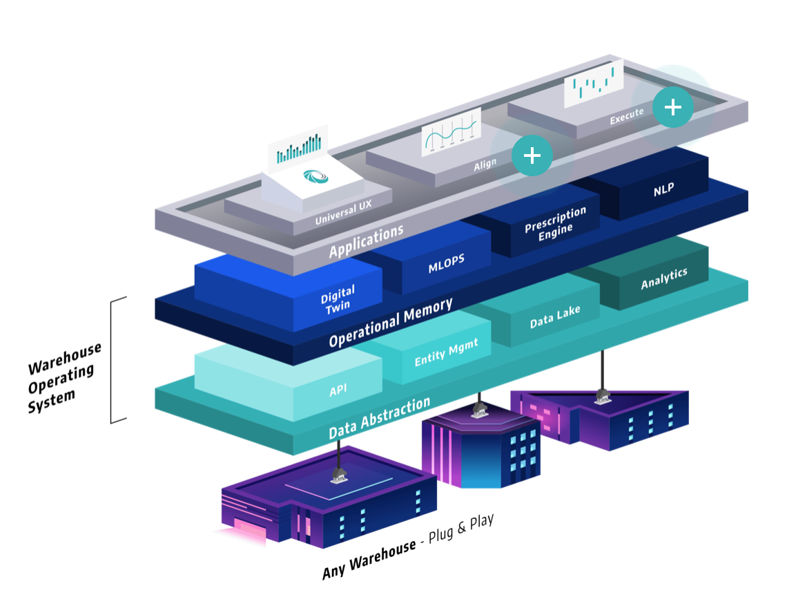 CognitOps Raises $3M to Double Team, Grow Warehouse Automation Platform