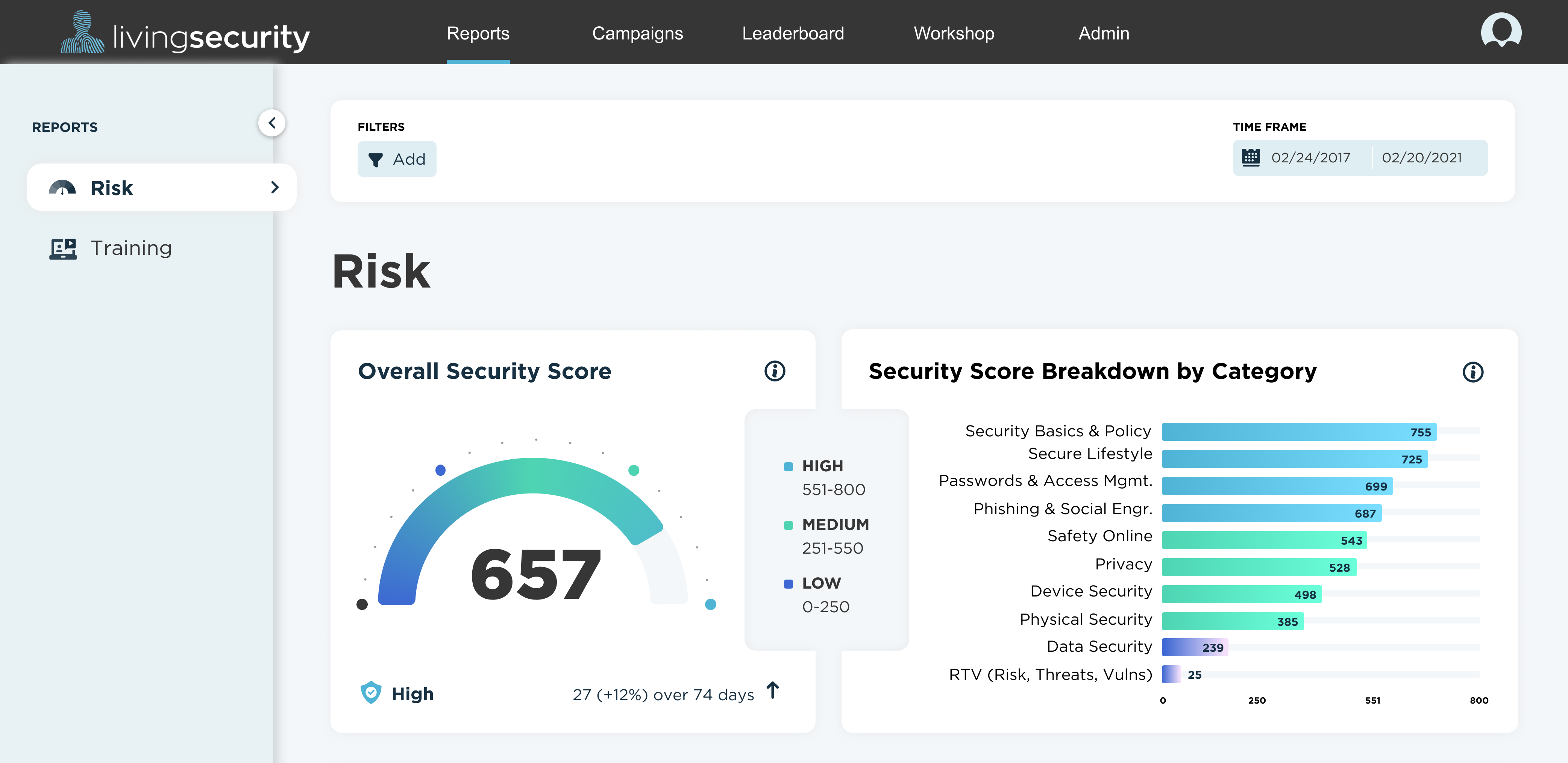 Living Security Brings in $14M to Combat Human Error in Cybersecurity