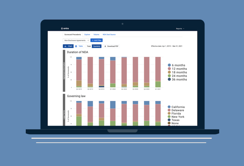 InCloudCounsel Rebrands as Ontra, Raises $200M