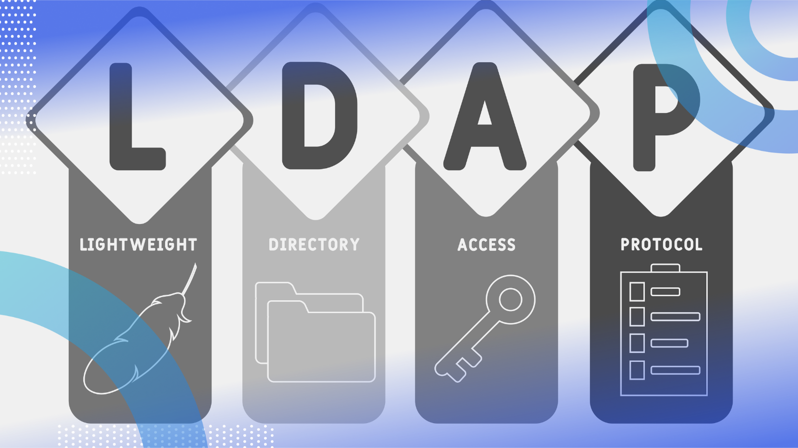 What is LDAP (Lightweight Directory Access Protocol)? | Built In