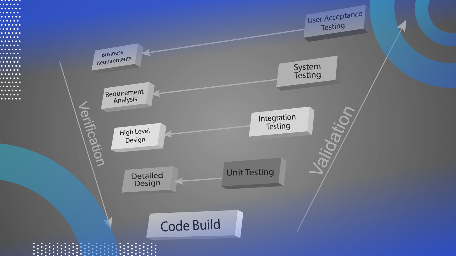 What Is the V-Model in Software Development?