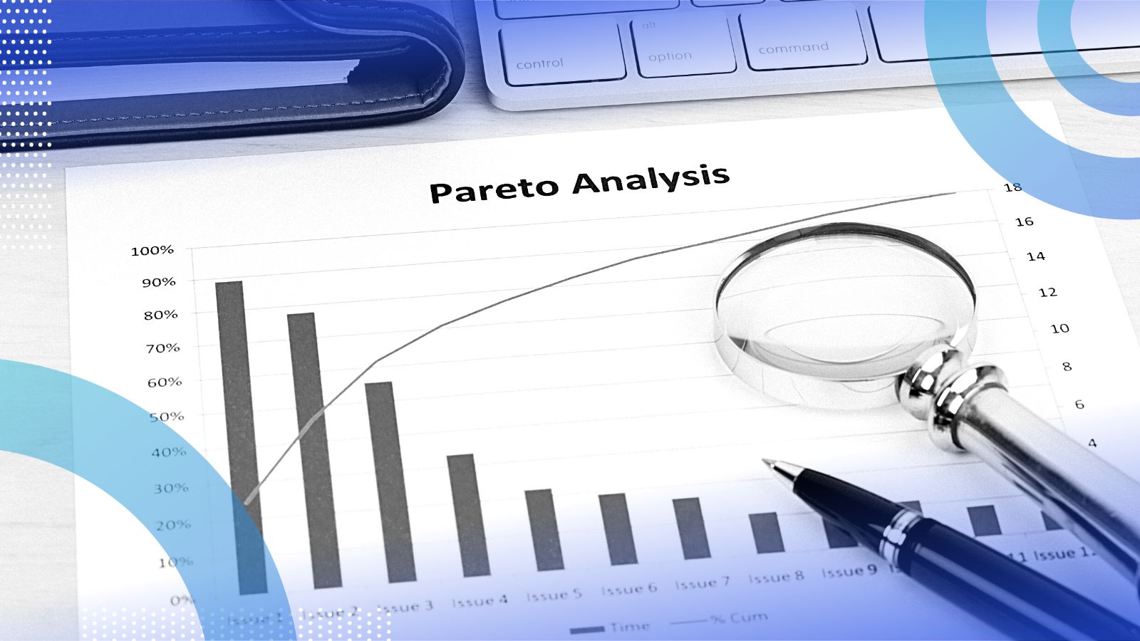 A Guide to Pareto Analysis With Pareto Charts