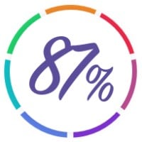 87%