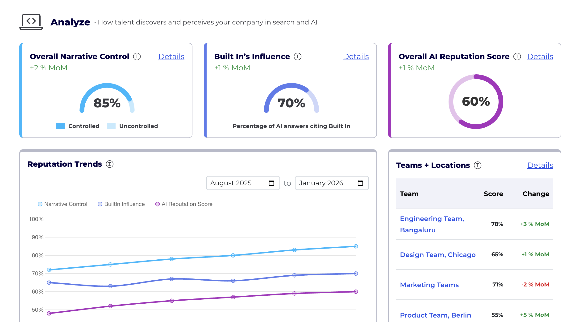 Employer Intelligence Dashboard