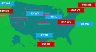 Texas named best state in the country for workers