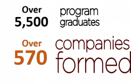 Venture Forth #29 - Pitch Day Highlights