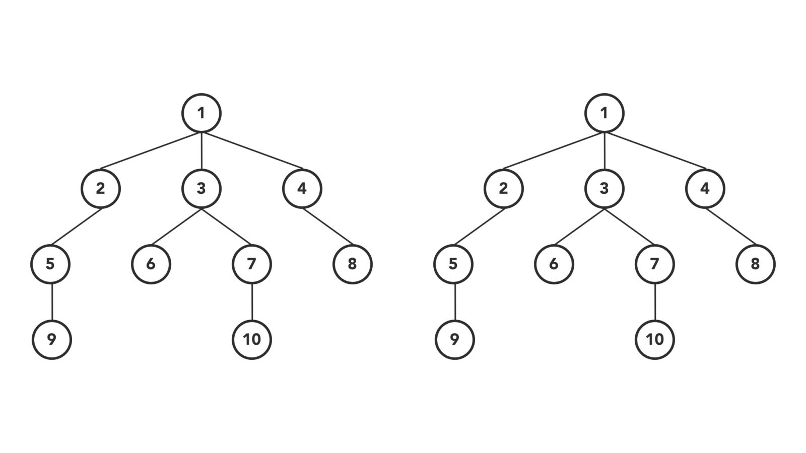 Depth first traversal of Binary Trees in Javascript - DEV Community
