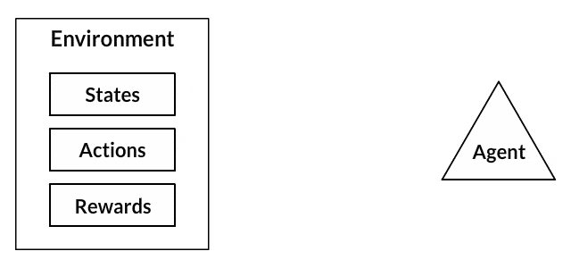 reinforcement learning technology