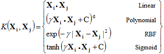 supervised machine learning classification kernel function types