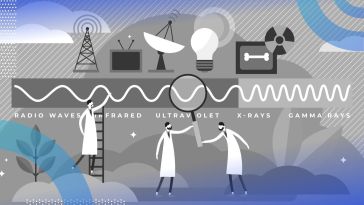 Cartoon drawing of male scientists examining an electromagnetic spectrum with various icons representing the areas of the spectrum, such as radio and X-ray. /hardware/uwb-radar-use-cases