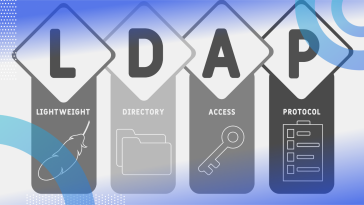 LDAP Lightweight Directory Access Protocol illustration of each word in the acronym.