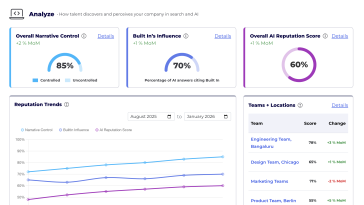 Employer Intelligence Dashboard