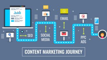 header content marketing courses