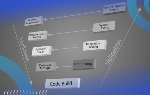 V-model software development illustration of the V-model process as described in this definition