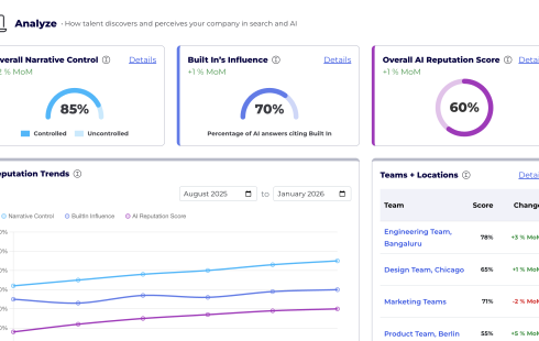 Employer Intelligence Dashboard