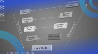 V-model software development illustration of the V-model process as described in this definition