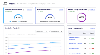 Employer Intelligence Dashboard