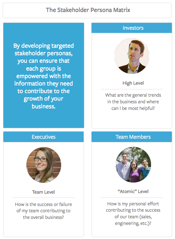 Stakeholder Persona