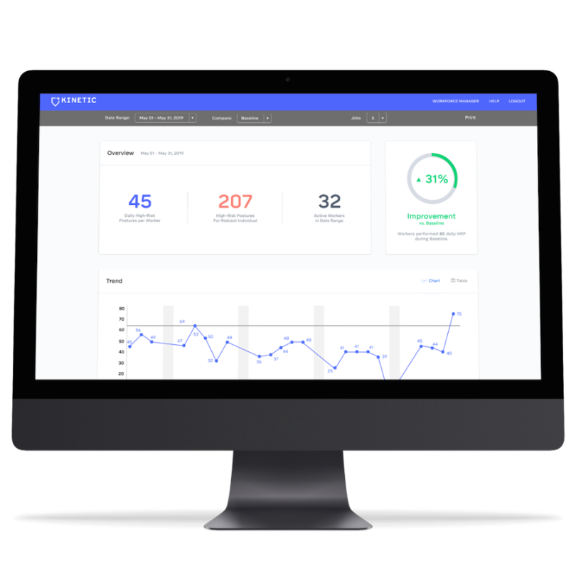 Kinetic's device Reflex monitors movements to promote better workplace 