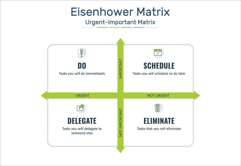 Eisenhower Matrix