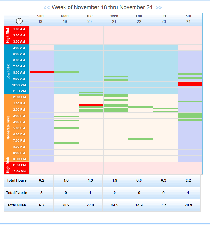 Weekly Driving Grid by Event
