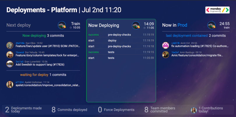 deployment trains dashboard