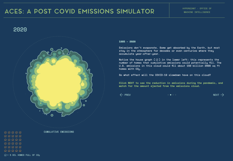 Hypergiant coronavirus aces