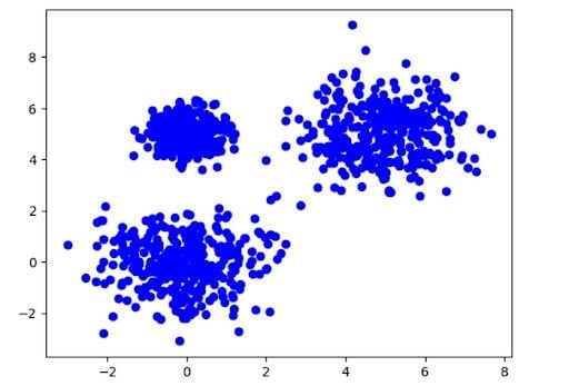 Data generated in sklearn with dbscan