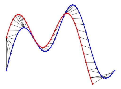 dynamic time warping distance between x1 and x2