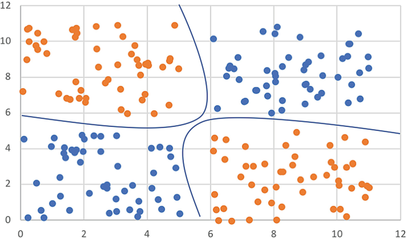 logistic-regression-classification-algorithm