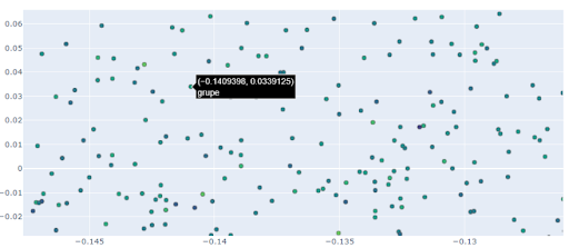 nlp-word2vec-python