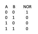 nmos transistor NOR logical function table