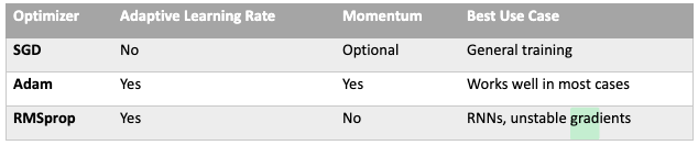 Learning algorithm comparison table