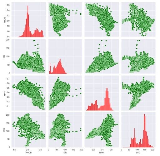 Seaborn pairplot after changing the scatter plot color properties.