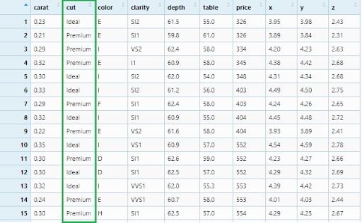 Diamond data set filtered by ideal and premium cut.