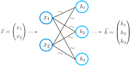 what-is-deep-learning