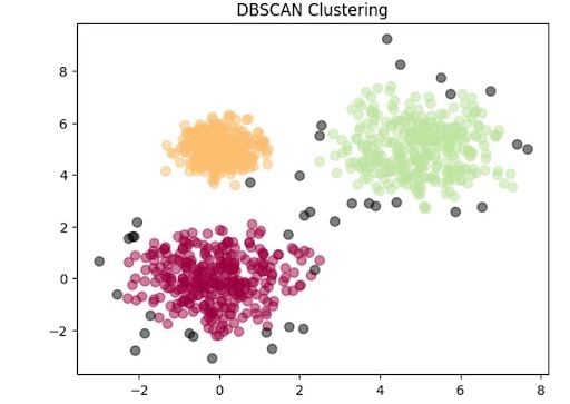 Dbscan clustering