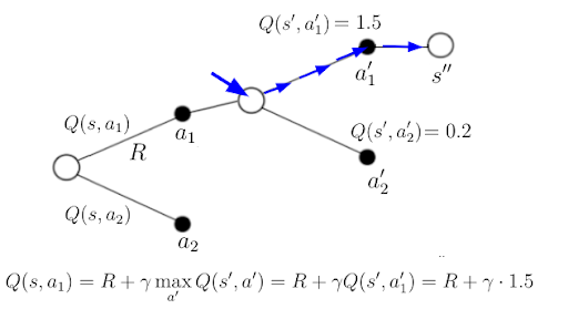 deep-q-learning