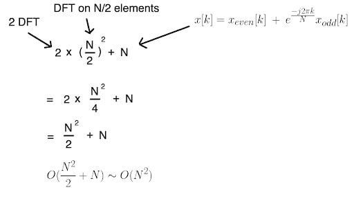 DFT calculated for half the original input.