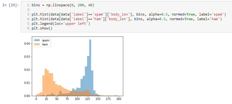 nlp machine learning